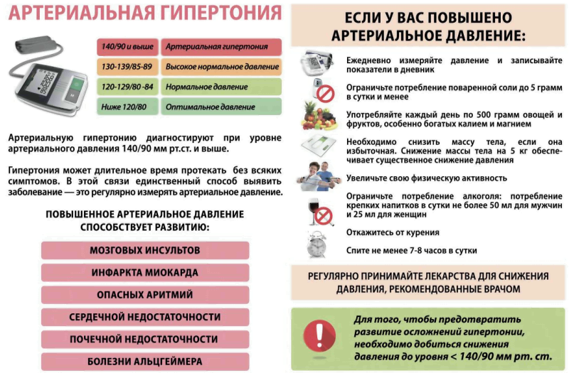 Гипертония | lemur59.ru